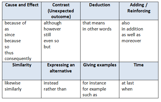 text-cohesion